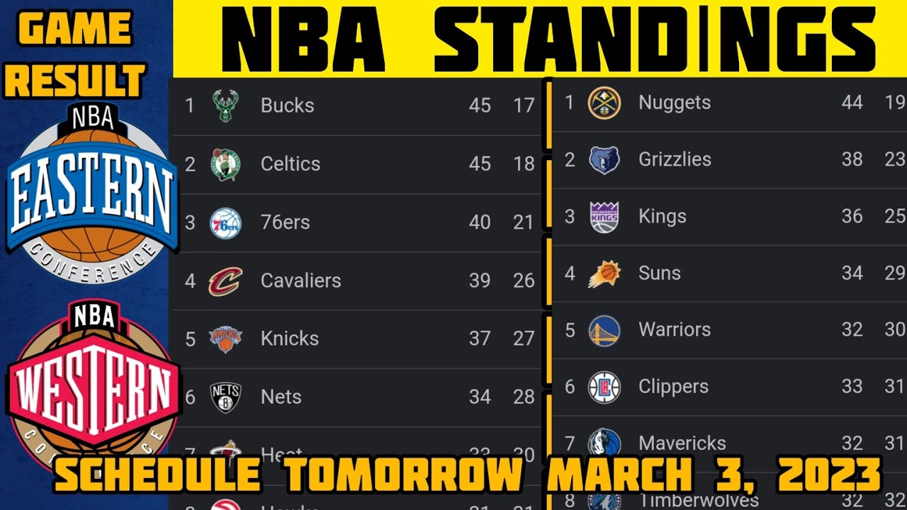 nba-standings-2023-standings-update-02-03-2023-nba-schedule-march-3