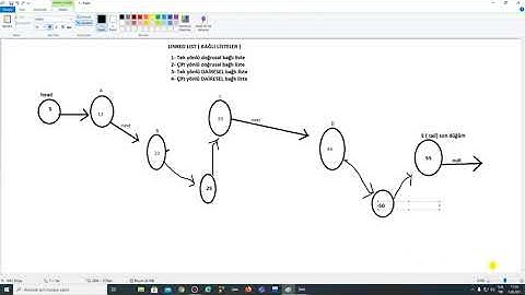 5- Linked list (Tek yönlü doğrusal liste yapısında araya eleman ekleme )