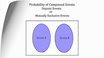 Simple Probability