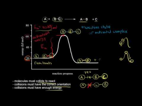 Collision theory |