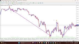 Forex Reversal Indicator MT4 & MT5 EXPOSED – Catch Tops and Bottoms Like a Pro