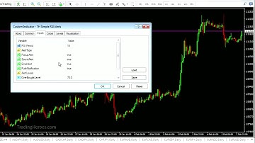 RSI Alerts Indicator for MT4: Trading Heroes RSI