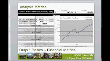 Harvard Life Cycle Calculator Training