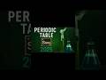 Periodic Table Exam Hacks 🔬 Learn Chemistry Smarter, Not Harder