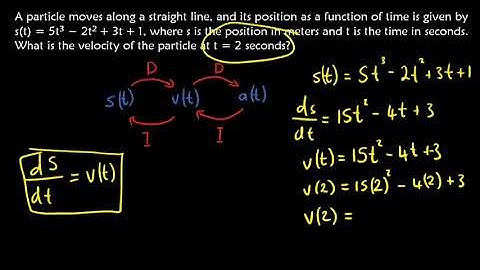 CALCULATE the VELOCITY of the particle at t = 2 seconds