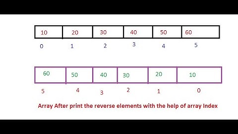 Array Reversal [HackerRank