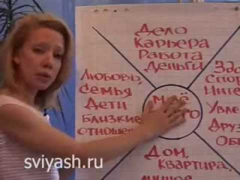 Юлия Свияш,коллаж мечты!Мини-тренинг.