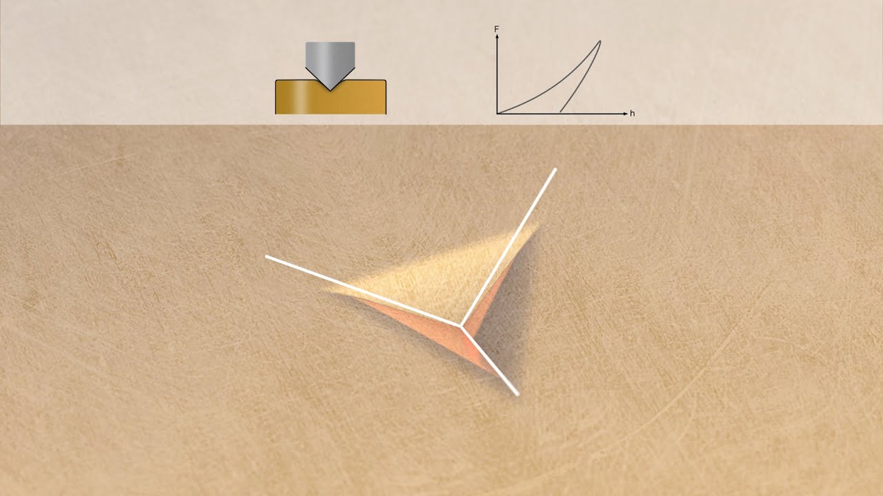 NHT³ Nanoindentation Tester