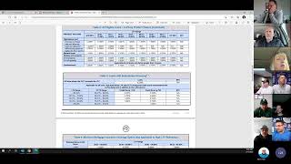 Loan Originator Sales Training: The Plan for New Pricing Changes from Fannie and Freddie by Princeton Mortgage 102 views 1 year ago 30 minutes