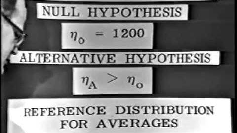 Testing and Estimation - Part 1