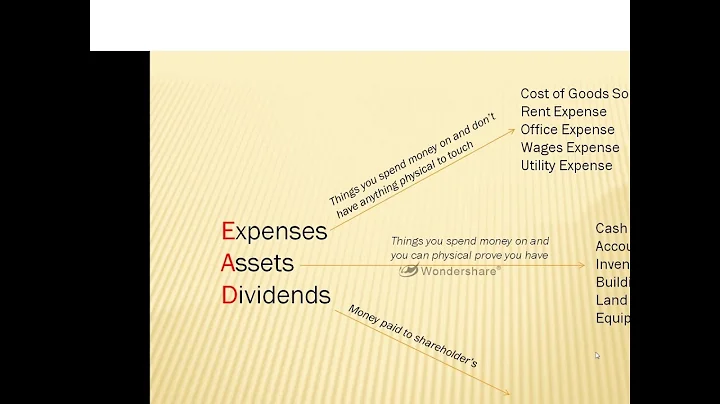 Debits and Credits