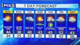 Holiday forecast: Mid-40s, showers possible