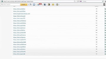 Wordpress Plugins for Social Media Tracking, Stats, Sitemaps, Learning about Visitors to Your Blog