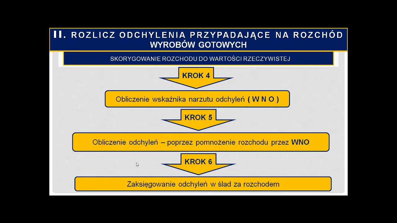 FRAGMENTY KURSU  OCE wyrobów gotowych