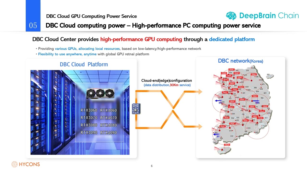 DBC+DeepLink Cloud Internet Café Solution