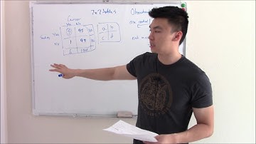 USMLE Biostats 4: 2x2 Table, Odds Ratio, Relative risk, NNT, NNH and more!