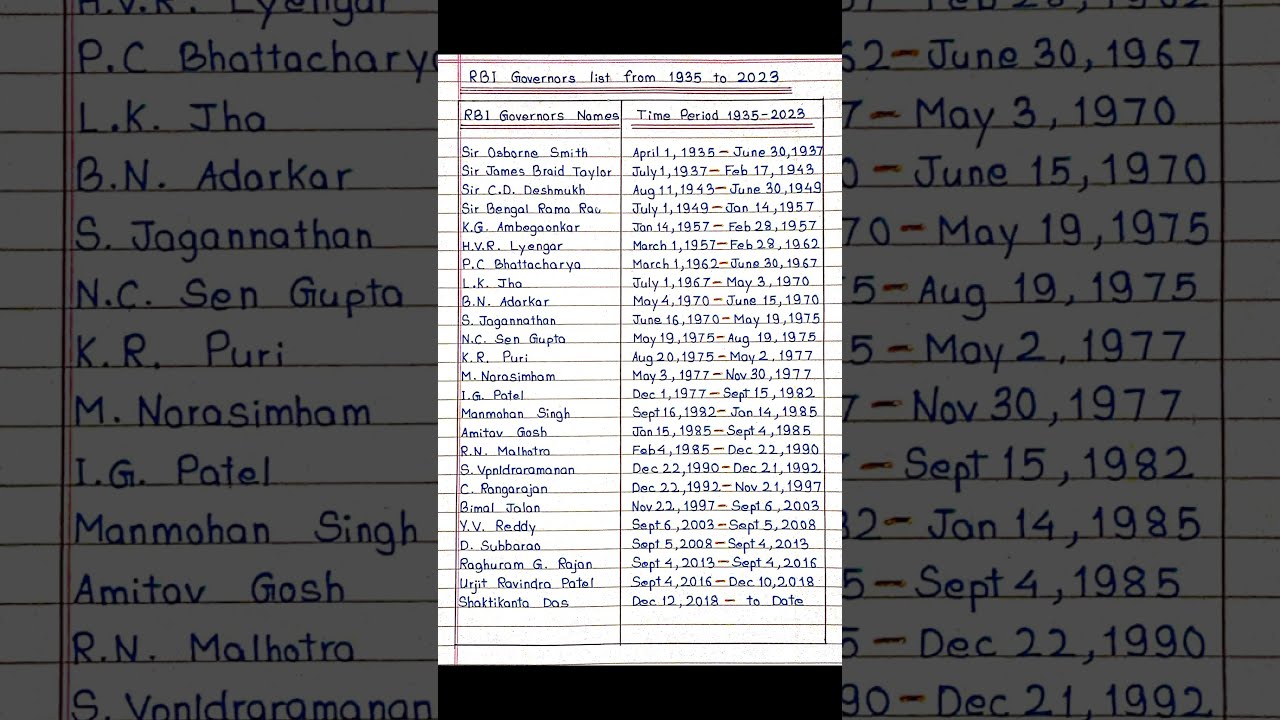 RBI Governors List From 1935 2023 