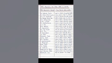 RBI Governors list from 1935 - 2023 || 🏦