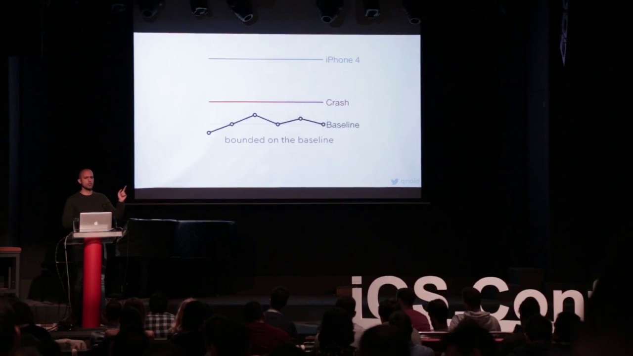 Memory and CPU Profiling - YouTube
