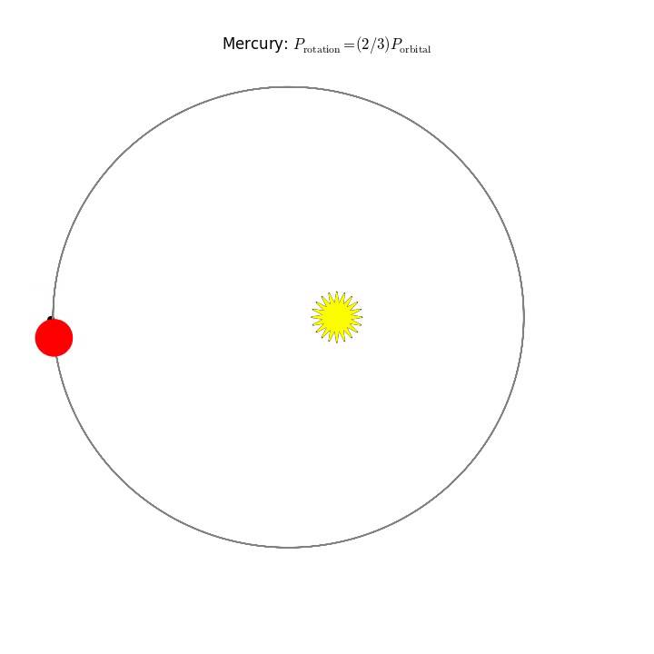 Mercury s Rotation HD YouTube Mercury s Rotation HD YouTube