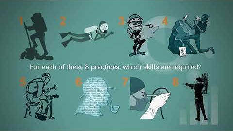 The 8 Standards of Mathematical Practice (Part 1)