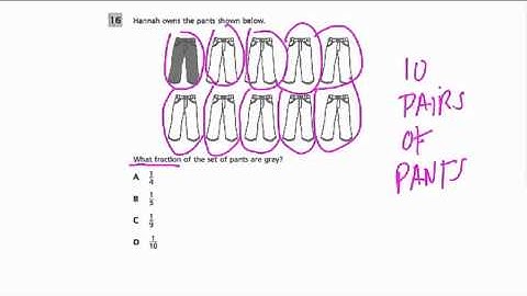 Fractions - Grade 3 Common Core Standards