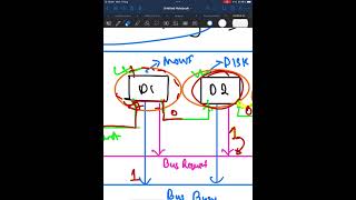 59 D bus arbitration &amp; input output organization