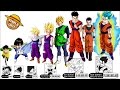 TODOS LOS NIVELES DE PODER DE GOHAN HASTA DRAGON BALL SUPER  - EXPLICACIÓN COMPLETA