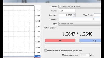 MetaTrader 4 How to open and use Order Window