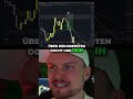 Mega Evening Star! Das Setup mit 3.38 R:R.