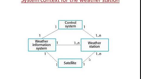 Lecture on Object-oriented design using the UML