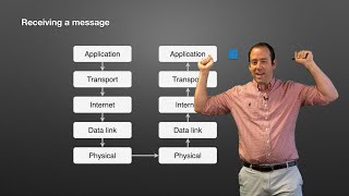 Interlayer Communication