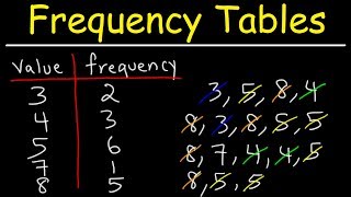 How To Make a Simple Frequency Table