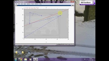 how to use easyplot software ...