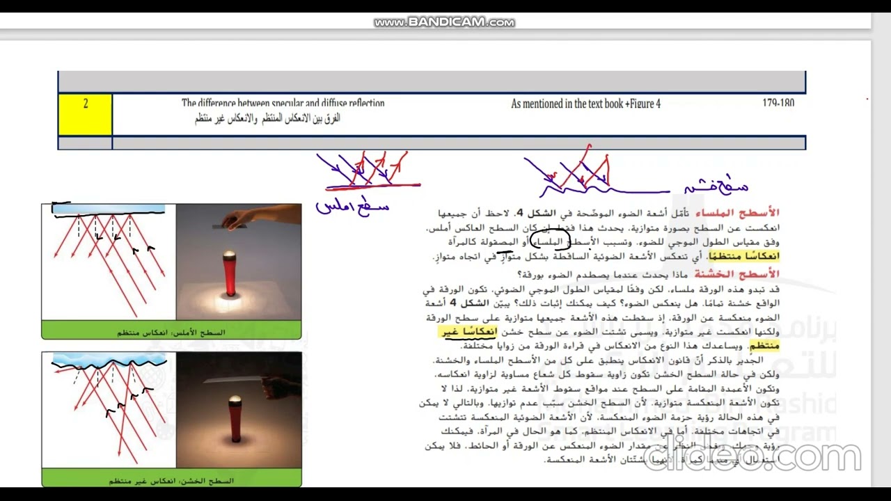 مراجعة وحدة الانعكاس والمرايا +الانكسار والعدسات