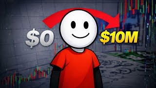 6 Years Of Trading Mistakes & Wins In 20 Minutes