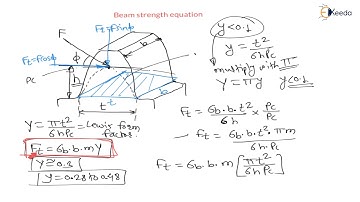 Beam Strength Equation | Spur Gear Design | GATE Machine Design