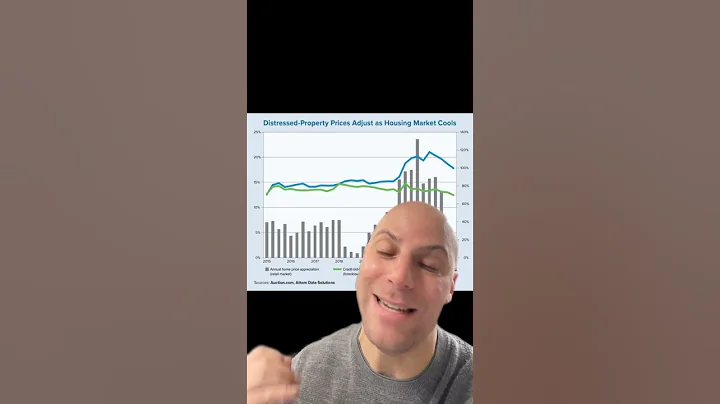 Is the housing supply about to increase ??  Let me...