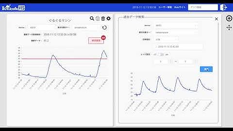 新IoT.kyoto VIS リアルタイムグラフ