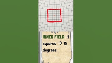 Inner and Outer field of Hess chart  #ophthalmology