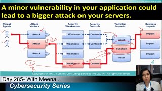 Day-285:  What Is Web Application Security Auditing?