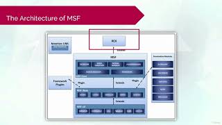 CompTIA Pentest+ | 9. Using Metasploit Framework | 8. The Architecture of MSF