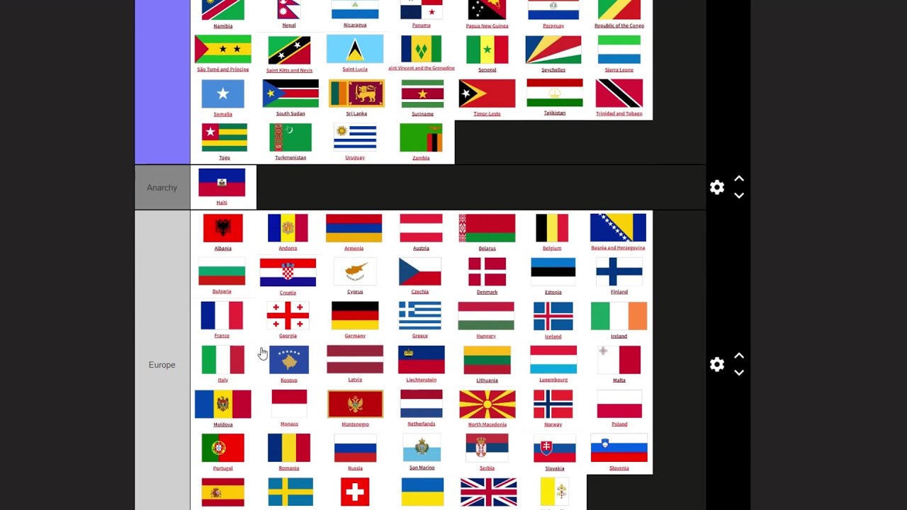 Geopolitical Tier List 2024 –Europe