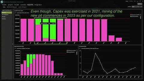 Minemax Scheduler Tips and Tricks - Capex for Starting a New Pit