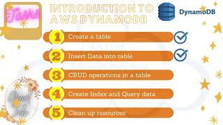 AWS - Database - Lab 1 - DynamoDB - Introduction to AWS DynamoDB - by Cloud Pedagogy