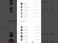 Indian Premier League 2026 higest wicket taker #kagisorabada #ipl2026 #ipl #cricket #viral #abishek