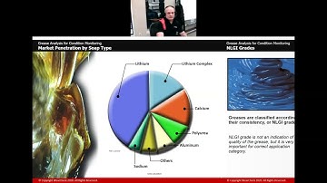Grease Testing by Bill Quesnel - WearCheck - STLE Toronto Section presents Webinar Jan 11, 2022 ,