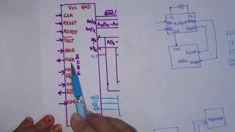 8086 MINIMUM MODE CONFIGURATION PART 2 / MPI / By VIJAYA