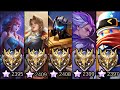 Top 1 global mythical immortal team  gameplay by fenrir dongkak   mobile legends