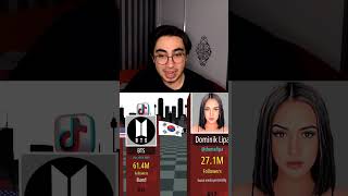 TİKTOKTA EN FAZLA TAKİPÇİSİ OLAN KİM?